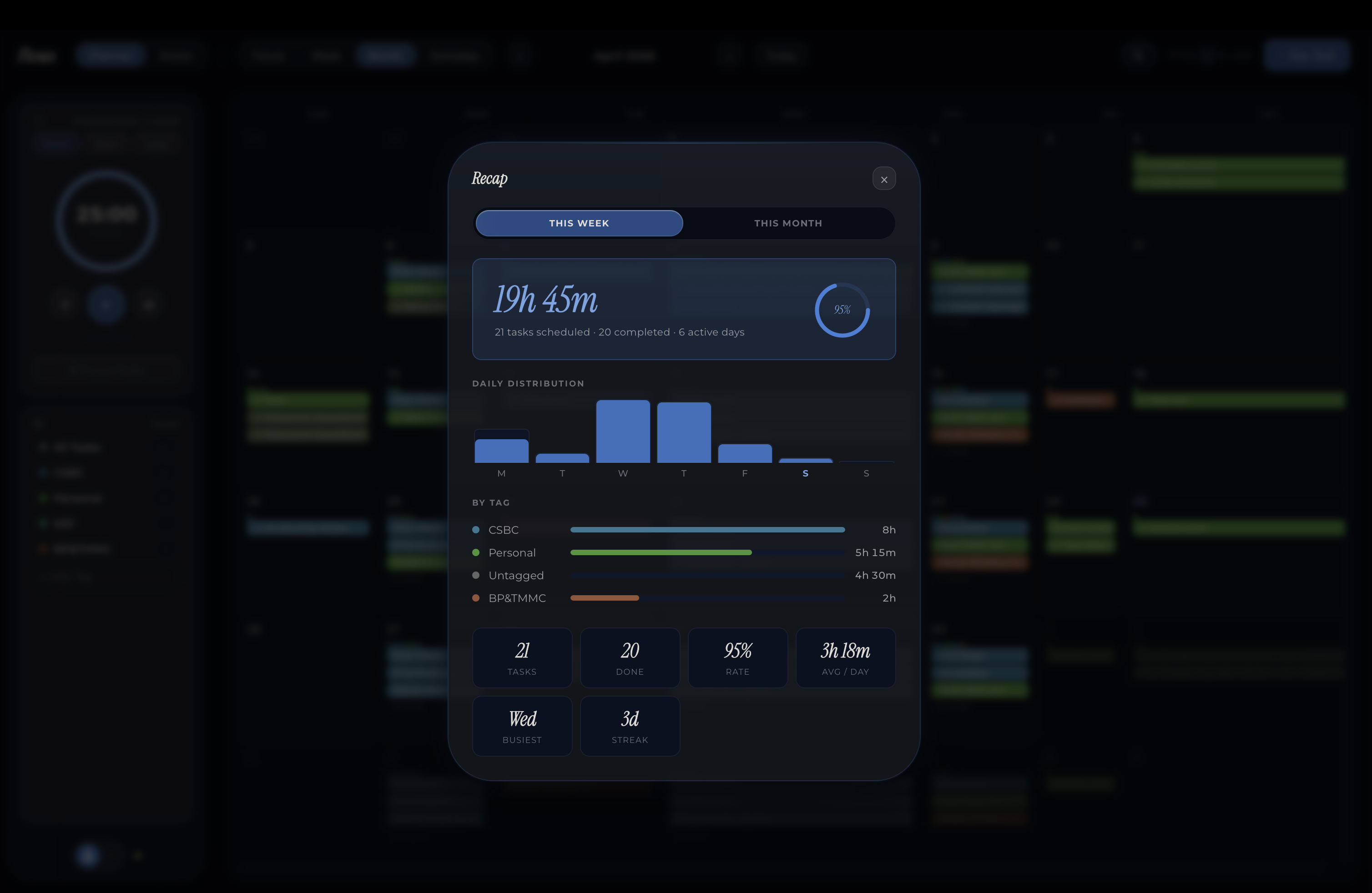 Advanced analytics with weekly recap and tag breakdowns